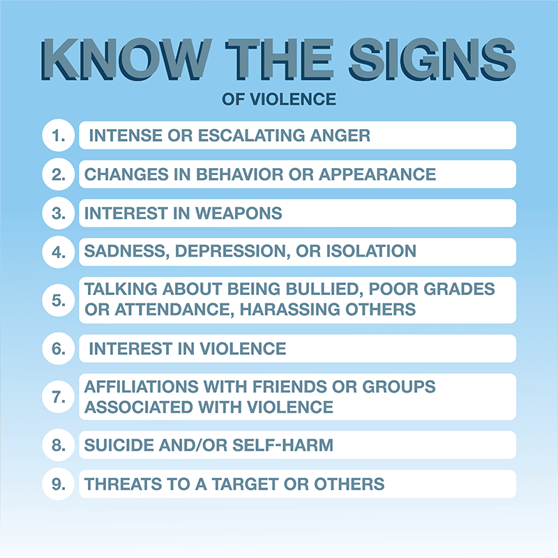 Know the Signs of Violence: 1. Intense or Escalating Violence; 2. Changes in Behavior or Appearance; 3. Interest in Weapons; 4. Sadness, Depression, or Isolation; 5. Talking about being bullied, poor grades or attendance, harassing others; 6. Interest in violence; 7. Affiliations with friends or groups associated with violence; 8. Suicide and/or self harm; 9. Threats to a target or other.