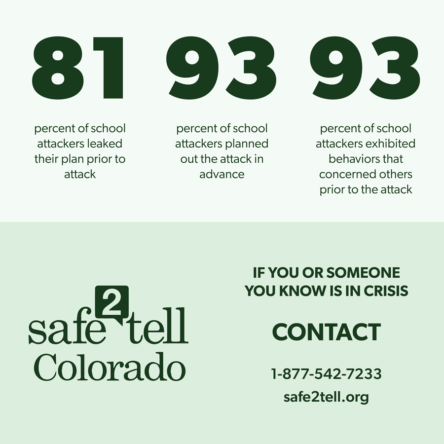 Safe2Tell Colorado Statistics